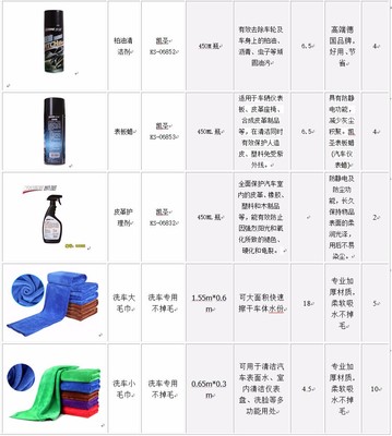 奢华细节之美 探索上海有爱Y-8900豪华日式汽车美容套装